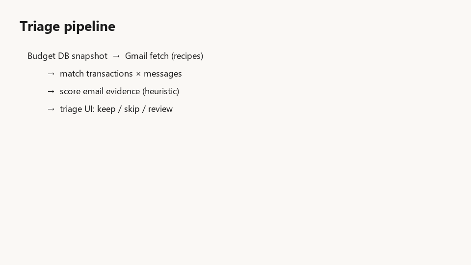 Tax-assist pipeline from budget snapshot through Gmail fetch, match, score, and triage