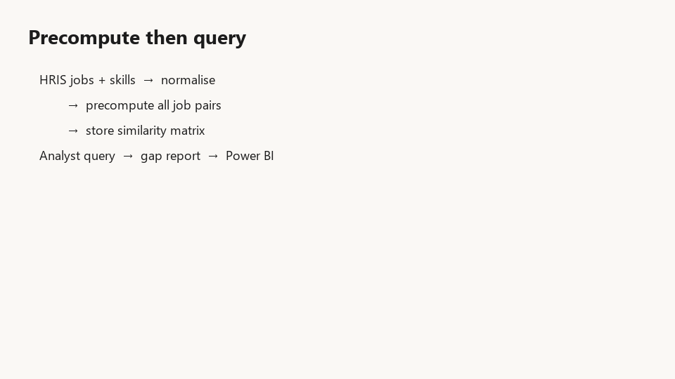 Precompute-then-query architecture for job-to-job skill similarity