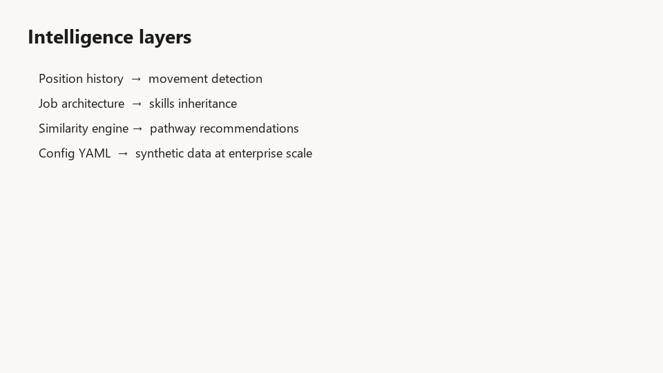 Architecture from movement detection through skills analysis to pathways