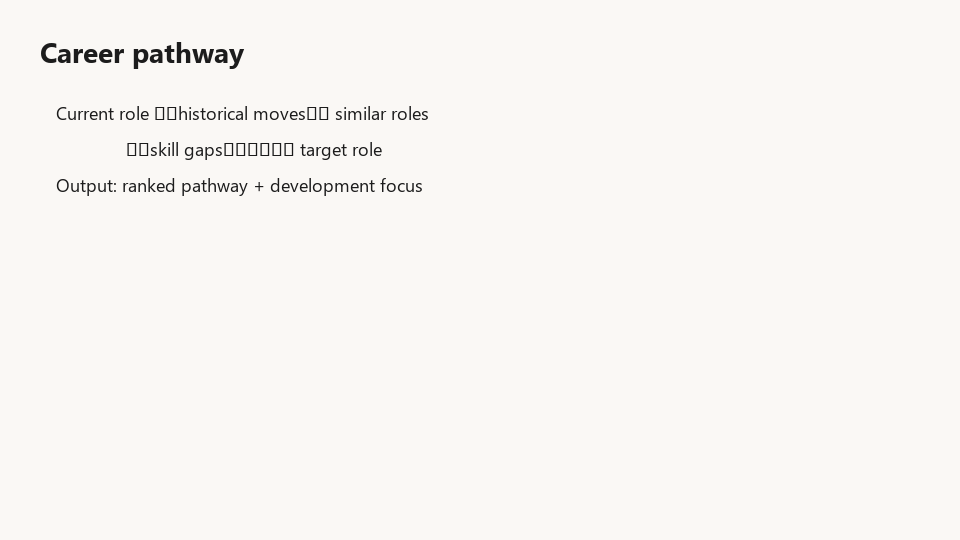 Conceptual career pathway from source role through intermediate roles to target